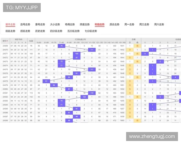 大乐透同期开奖数据历史对比与趋势分析
